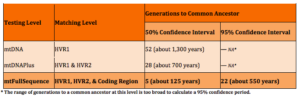 tmrca-mtdna-chart